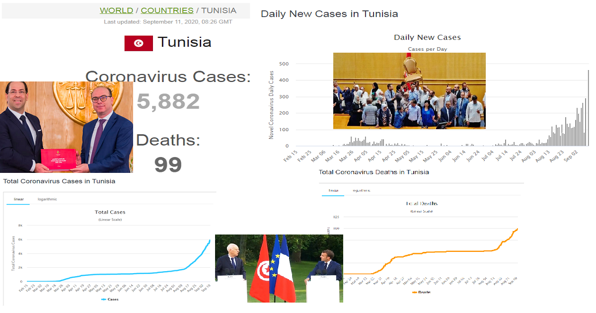 الكورونا في تونس تصبح جريمة دولة