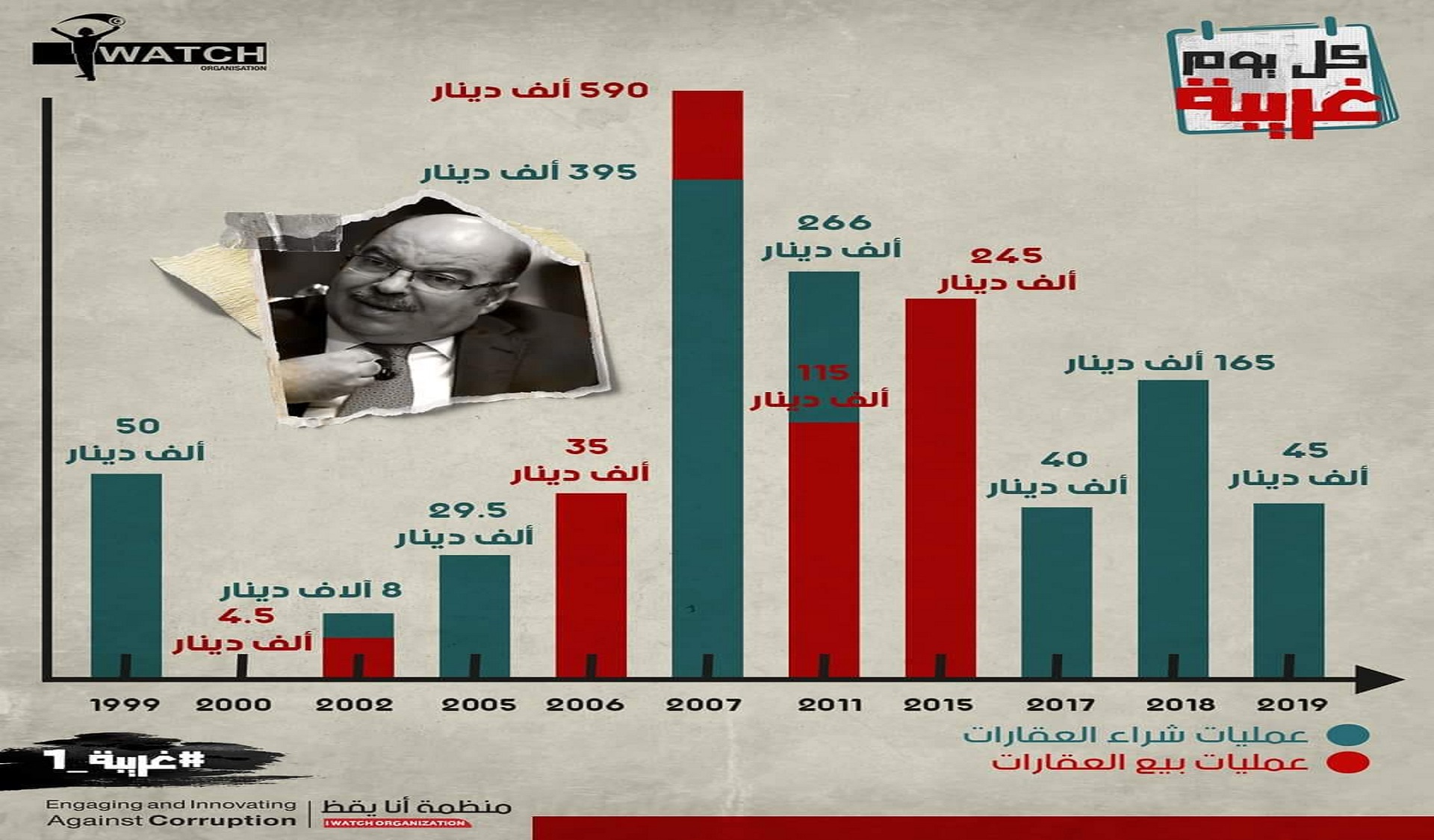 غريبة