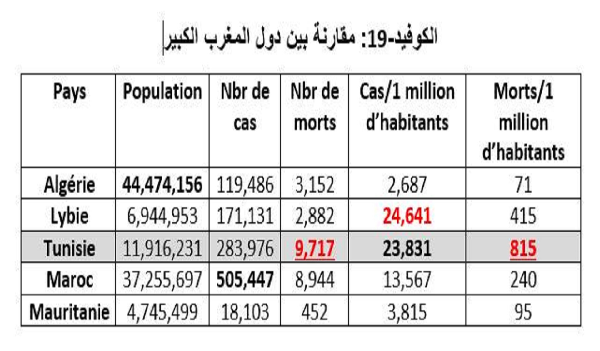 ملاحظات