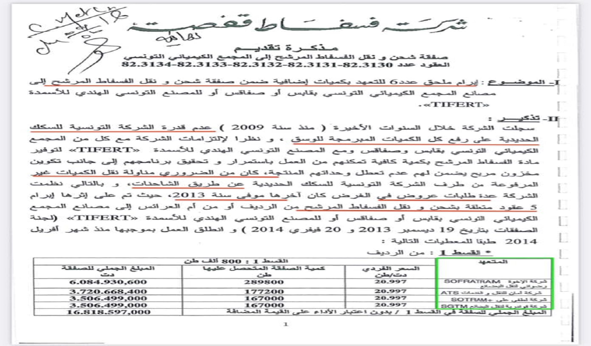 الطرف النقابي شريك في التجاوزات المتعلقة بنقل الفسفاط بالشاحنات