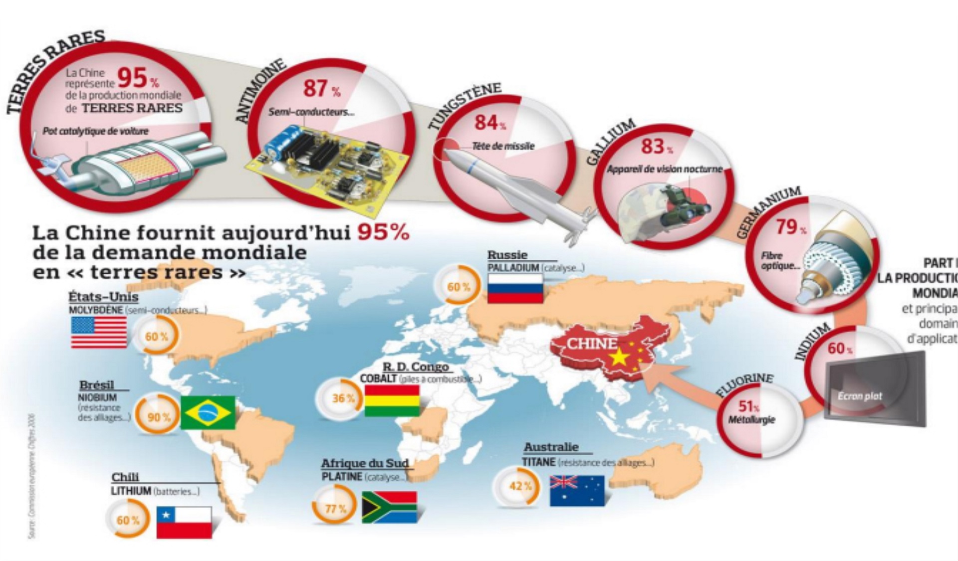 Géopolitique des énergies renouvelables