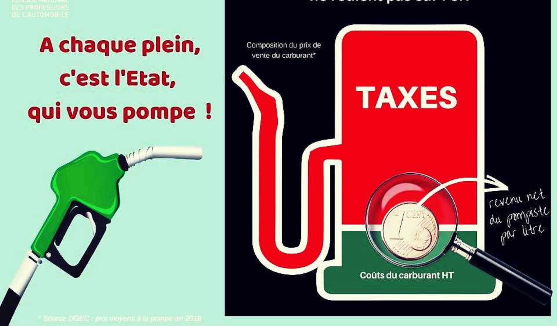 L’augmentation des prix des carburants : l’Etat Kleptomane !!!