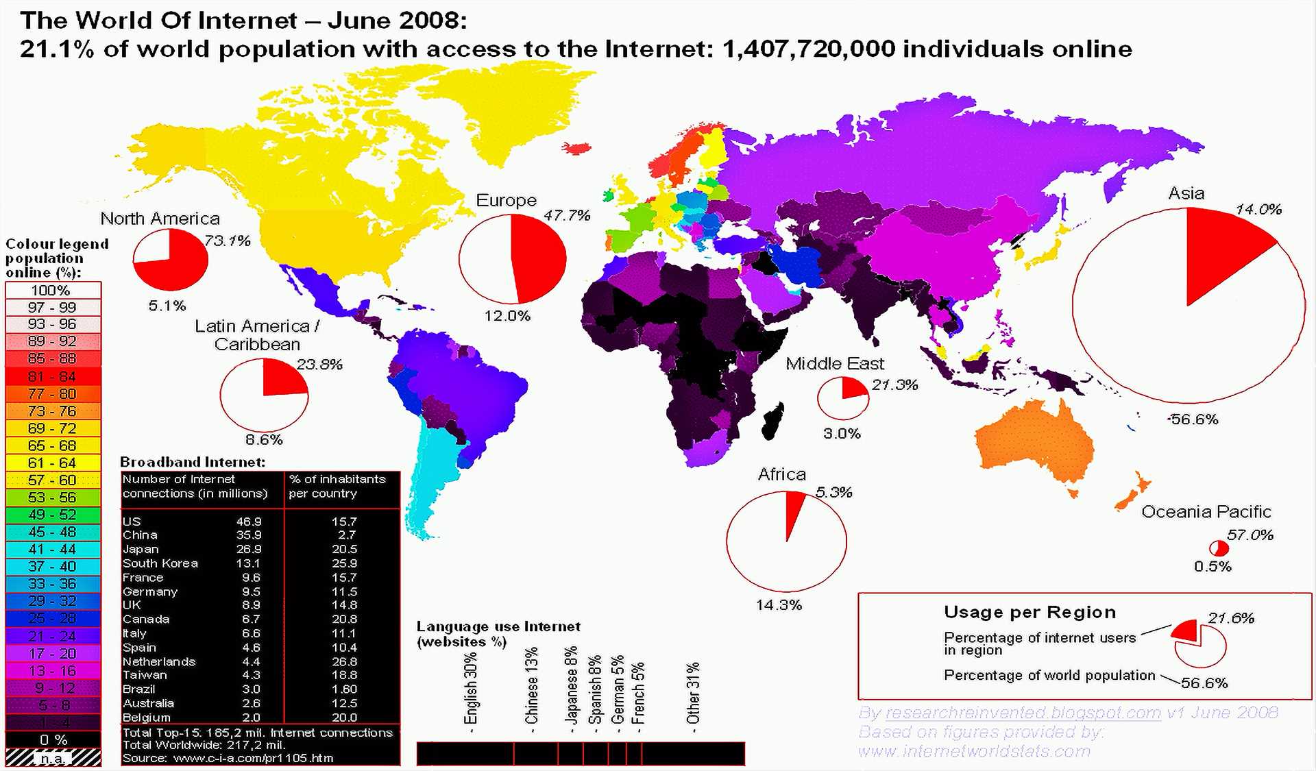 Internet est en mauvais état