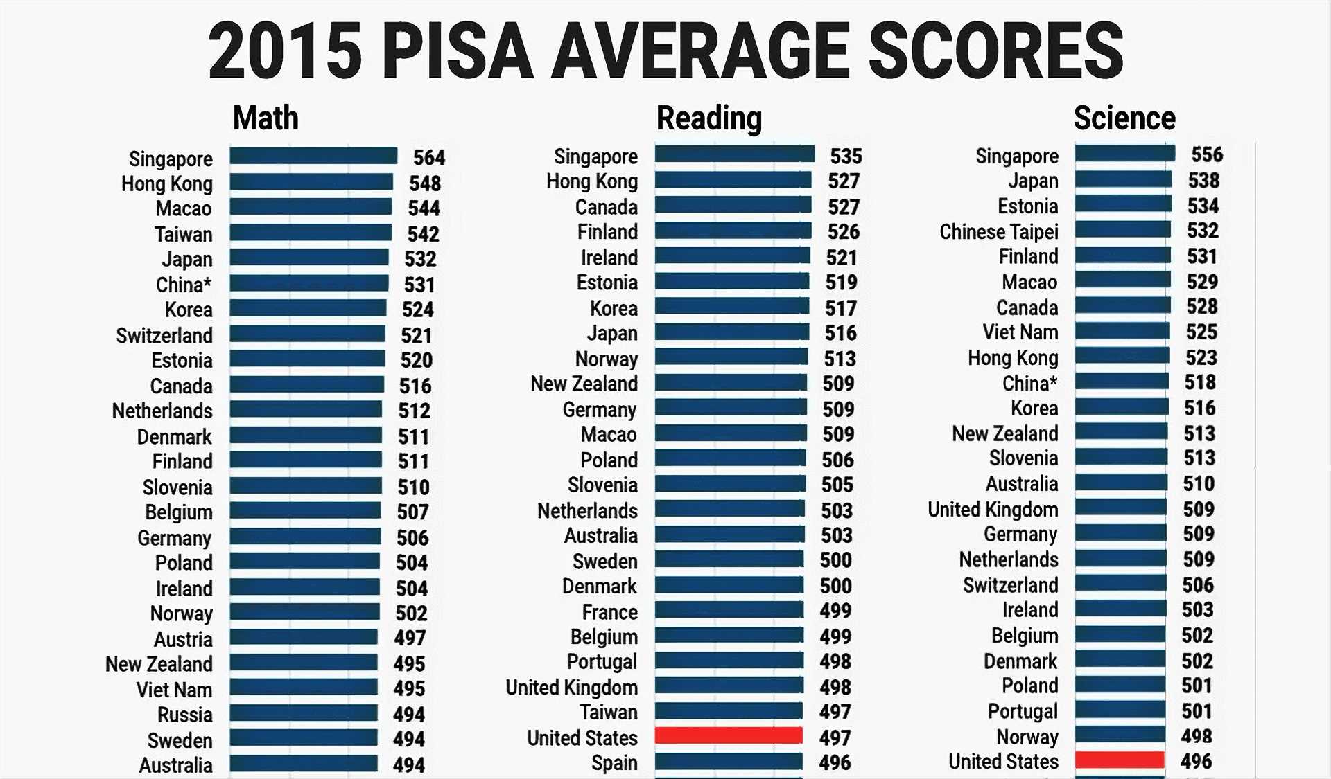 Tests OSCE PISA :  à quoi sert ce machin ?