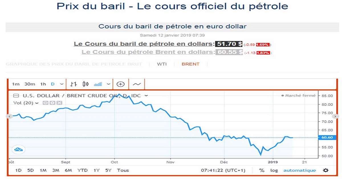 A qui profite la baisse du brut ?