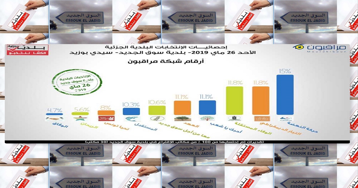 الانتخابات البلدية الجزئية..