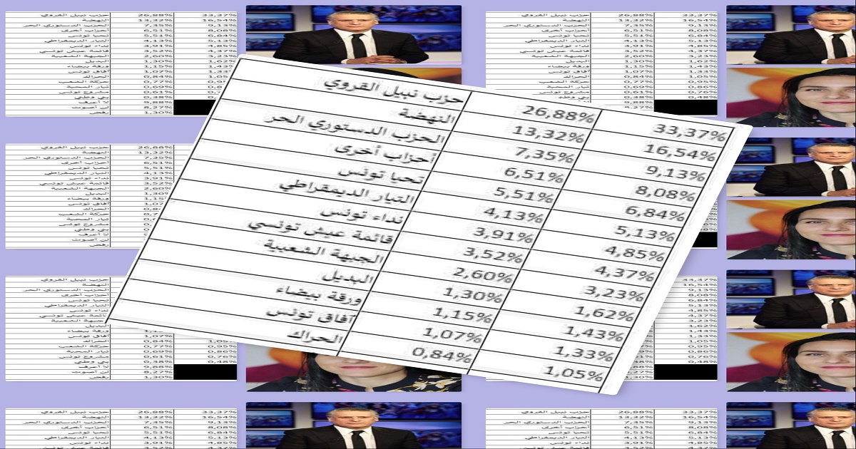 هل يعقل ان يتغير مزاج الناخب من خلال سبر الاراء بهذه السرعة؟